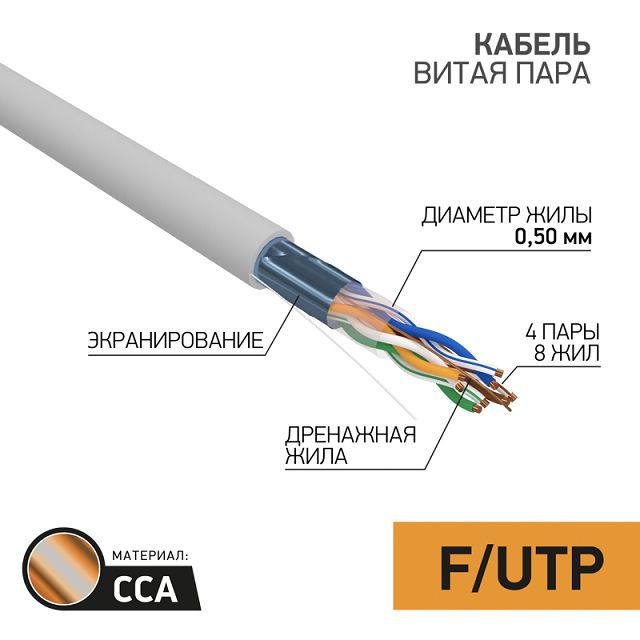 ������ ������ ������ ������������ PROCONNECT F/UTP cat5e 25� �����   ����