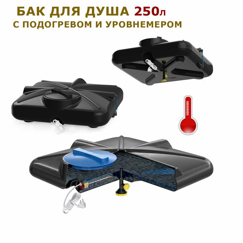 ������ ������ ��� ��� ���� 250 � � ���������� � ����������� ����