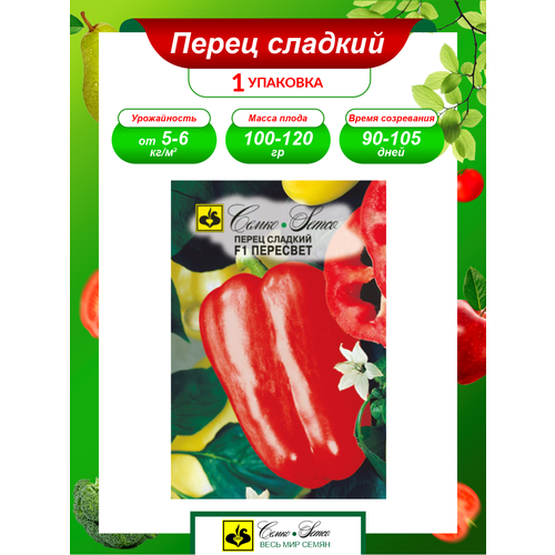 ������ ������ ������ ����� ������� �������� F1 ����������� 15 ��./��. ����