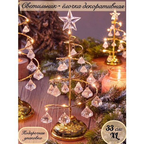 ������ ������ ���� ���������� ���������� ������� �� 2025 ��� ����