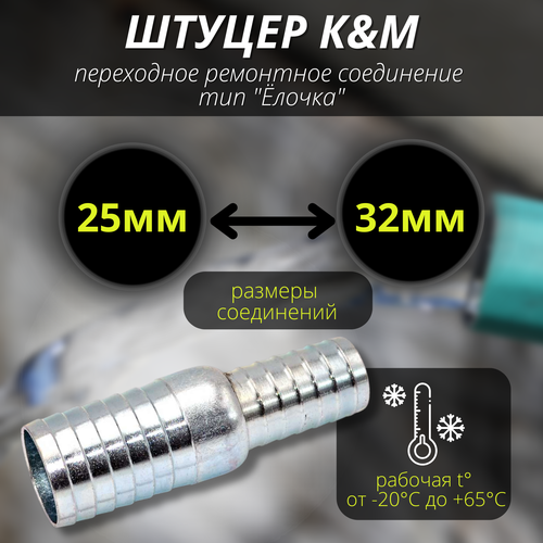 ������ ������ ����������� ��� ������� 25-32 �� ���������� ��� 