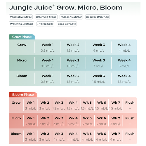 ������ ������ ����������� ��������� ��� �������� Advanced Nutrients Jungle Juice Bloom 1� ����