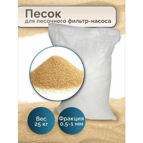 ������ ������ ����� ��������� ��� ��������� ������ ������ 25, �� ������� 0,5-1 �� ����