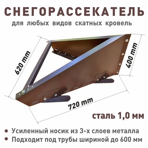 ������ ������ ���������������� ��� ������ ���� �� �����, ���������� ����