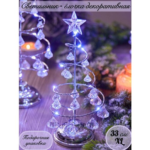 ������ ������ ���� ���������� ���������� ������� �� 2025 ��� ����