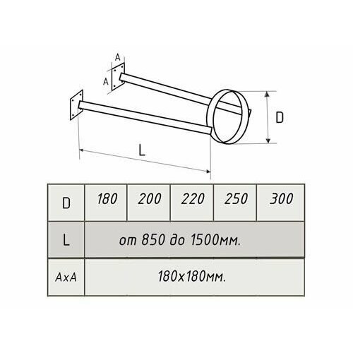        D-200 (800-1500) 