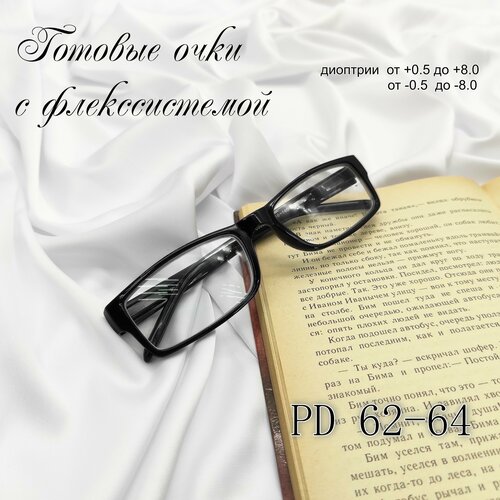 ������ ������ ������� ���� +2.25 � UV ������� ����