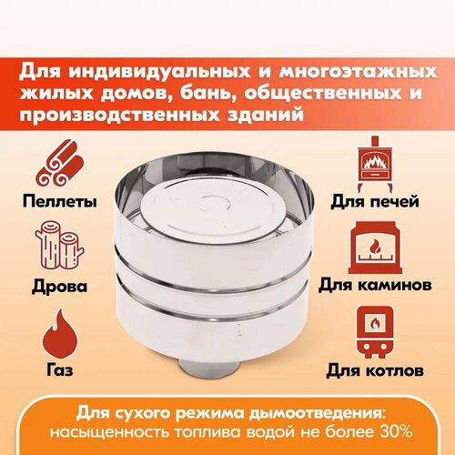 ������ ������ ��������� ��-� 430-0.5 D115 ����