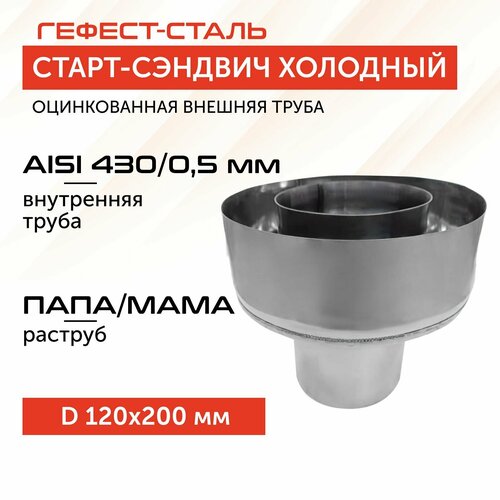 ������ ������ �����-������� 120�200, AISI 430/��, 0,5��/0,5��, (�-�), (�), ���-2 ����