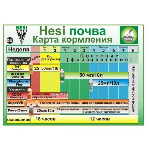 ������ ������ ��������� HESI Bloom Complex, 0.5 �. ����